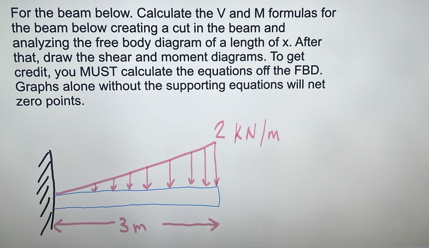 For the beam below. Calculate the V and M