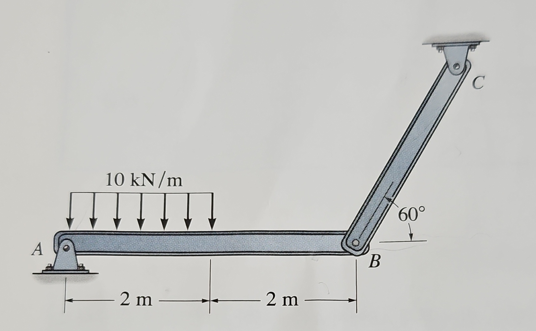 Find vertical and horizontal reaction scales at