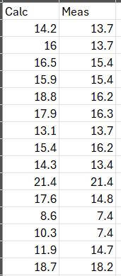 Historically, reinforced concrete structures used