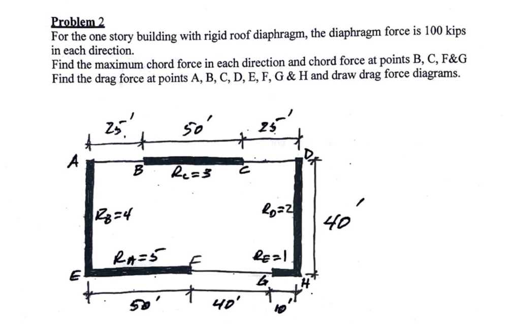 Problem 2 For the one story building with rigid