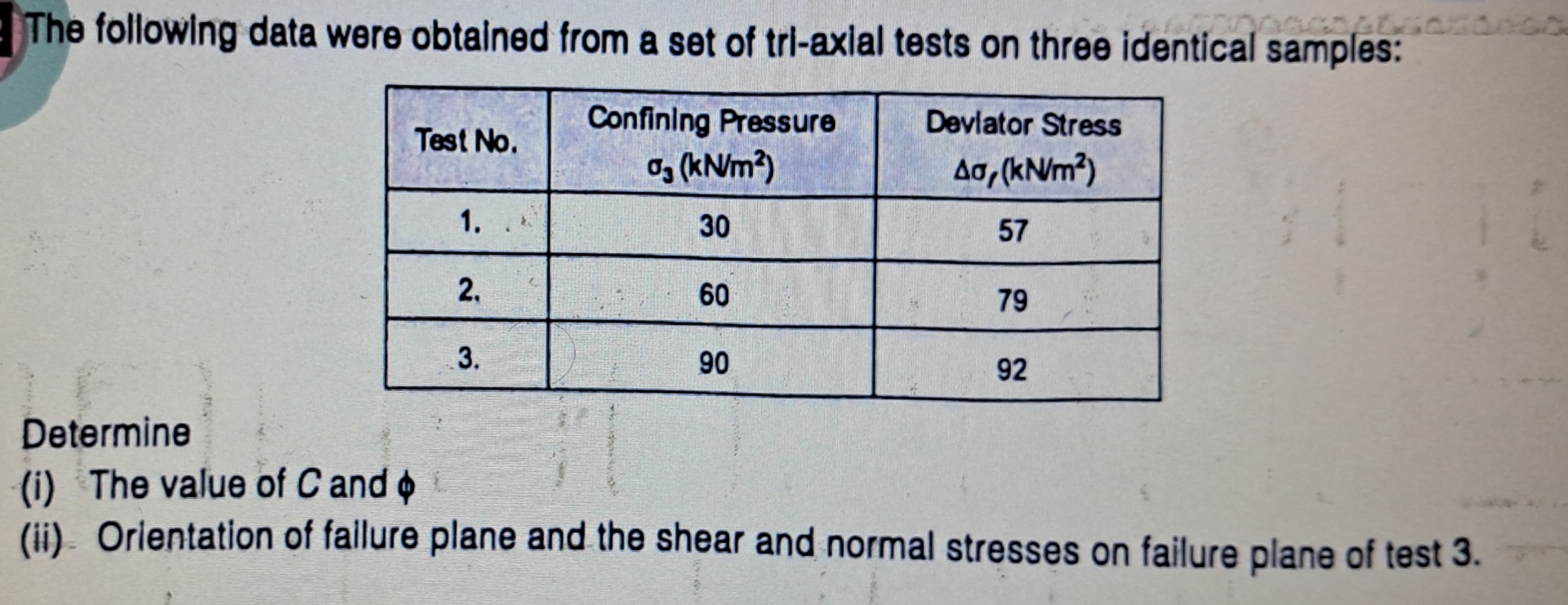 The following data were obtained from a set of