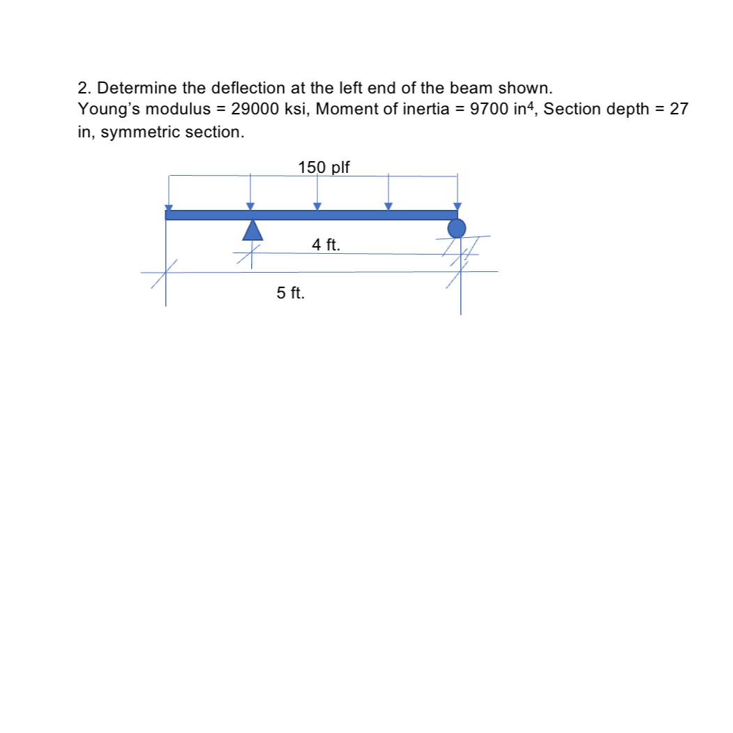 Determine the deflection at the left end of the