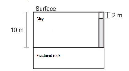 Context: The following figure shows a vertical