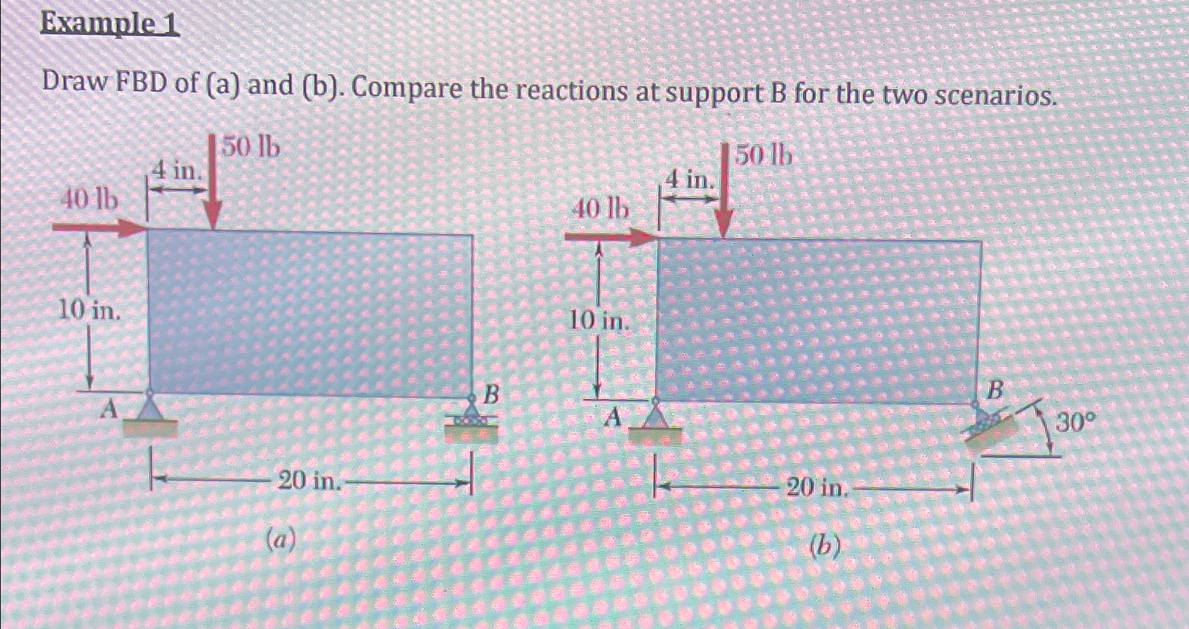 Tutorial 3 : Equilibrium of Rigid Bodies Learning