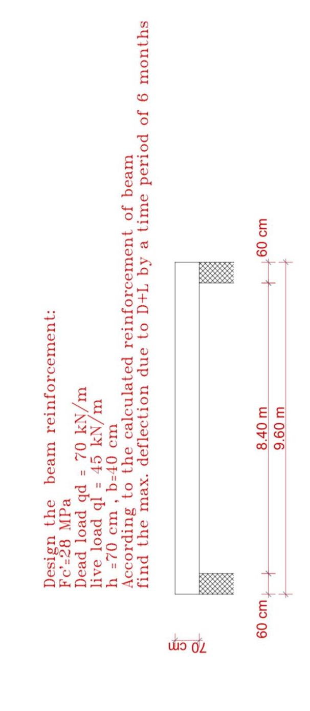 Design the beam reinforcement: F c ' = 2 8 MPa