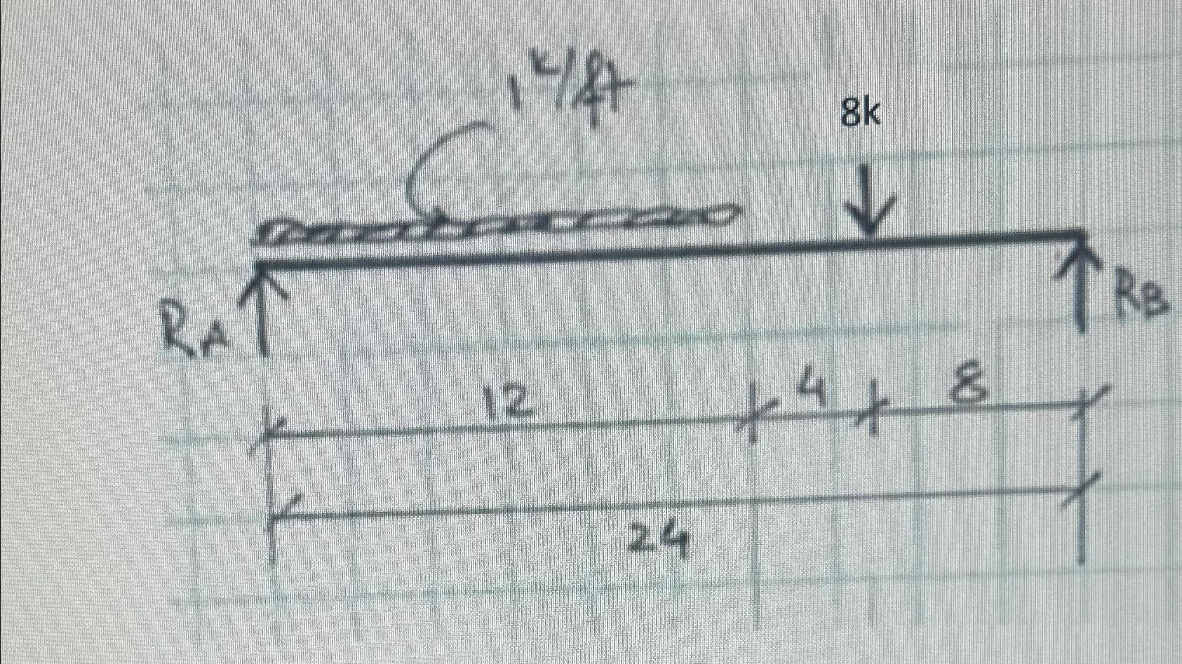 Draw the shear and moment diagram. show all work