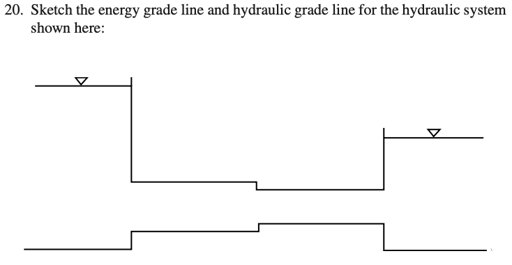 Sketch the energy grade line and hydraulic grade
