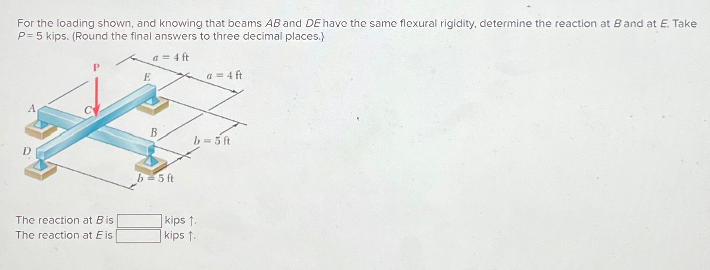 For the loading shown, and knowing that beams A B