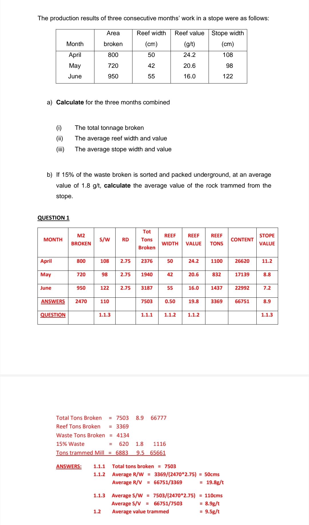 The production results of three consecutive