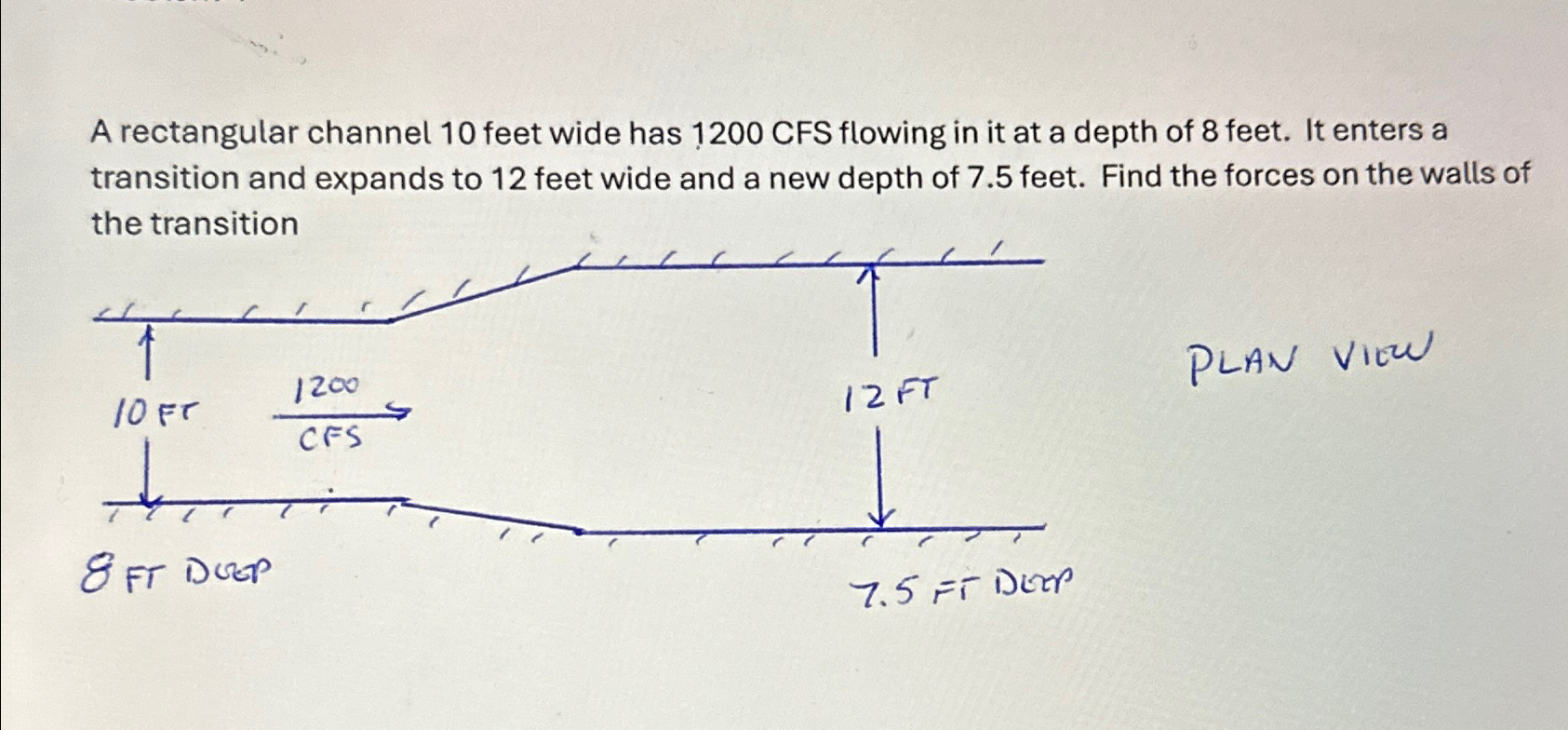 A rectangular channel 1 0 feet wide has 1 2 0 0