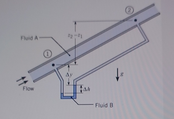A differential mercury liquid alcohol meter is