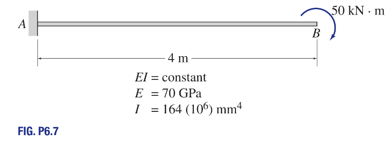 Determine the slope and deflection at point b .
