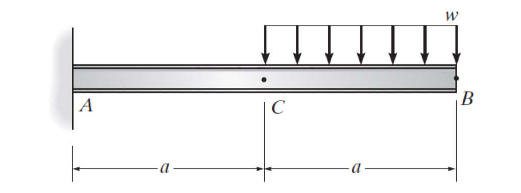 A beam AB is subjected to loads as shown, with a
