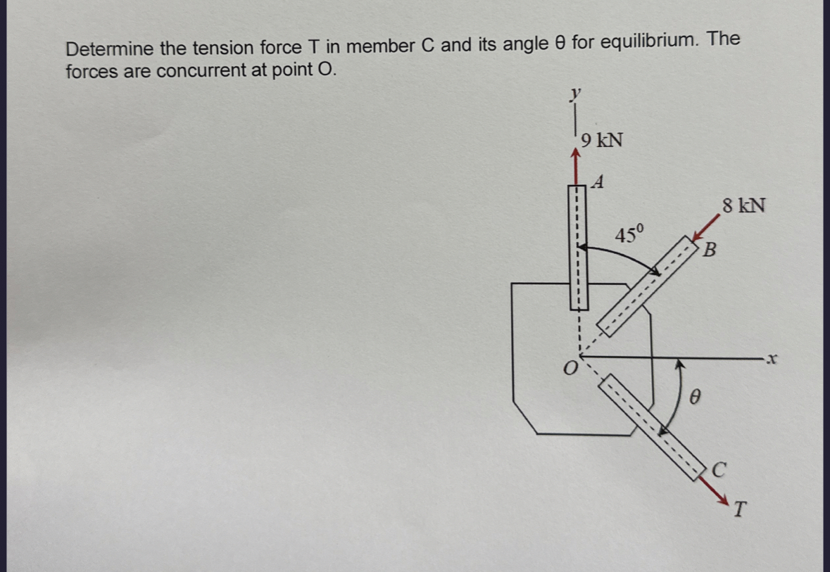 Determine the tension force T in member C and its