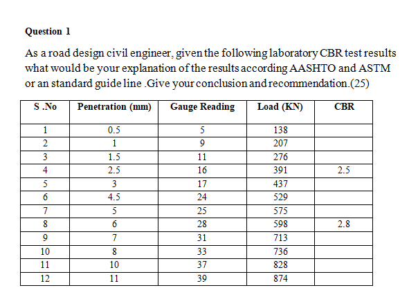 Question 1 As a road design civil engineer, given