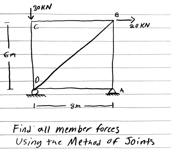 Find all member forces Using the Method of Joints