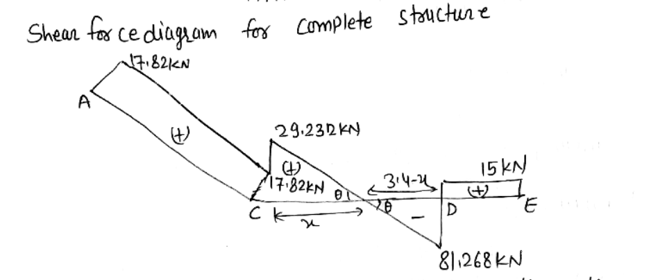 explain how 8 1 . 2 6 8 kN came out, from the