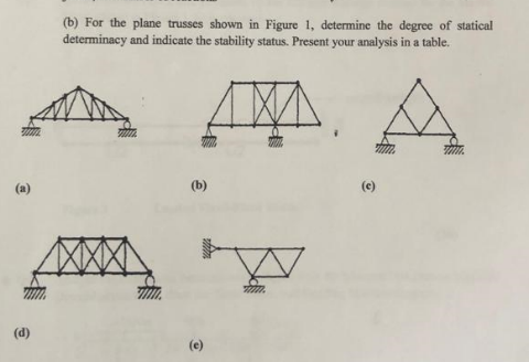 ( b ) For the plane trusses shown in Figure 1 ,