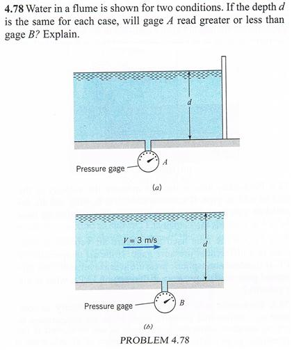 Water in a flume is shown for two conditions. If