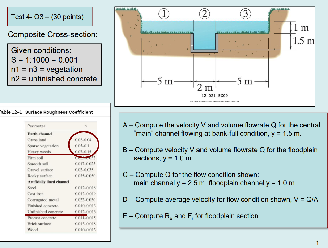 Composite Cross - section: Given conditions: S =