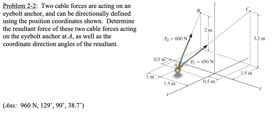 Problem 2 - 2 : Two cable forces are acting on an