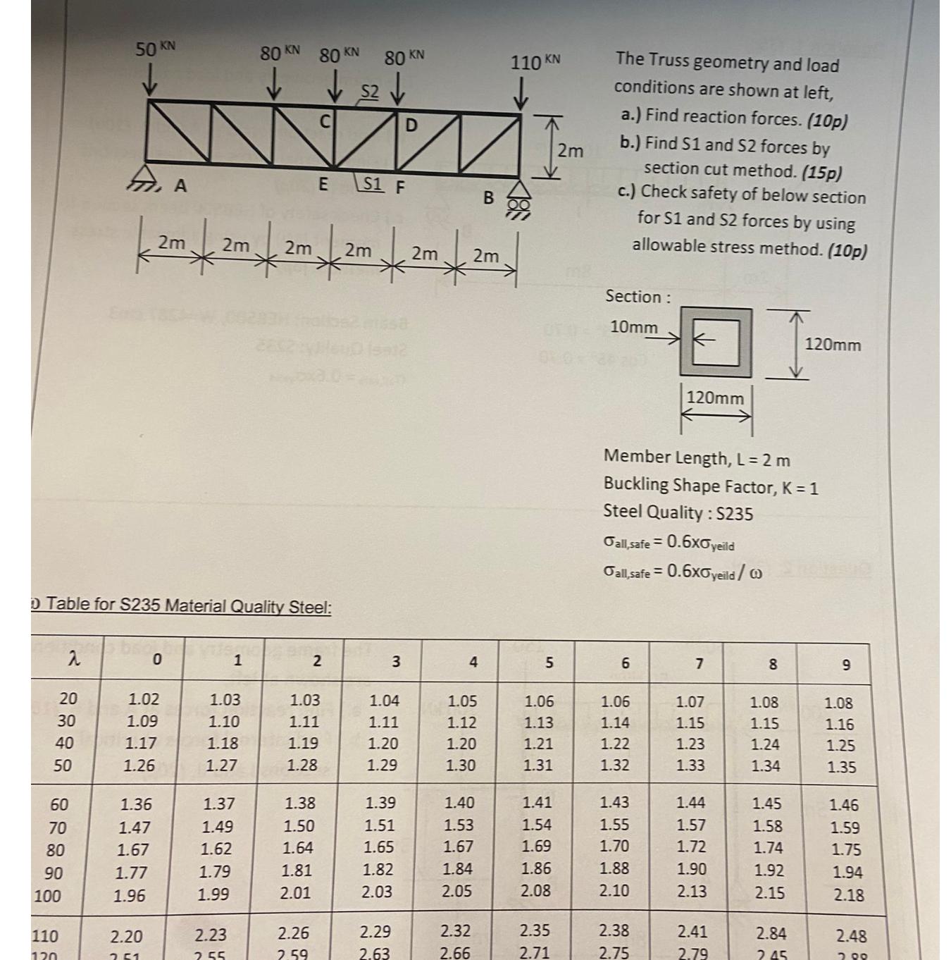 The Truss geometry and load conditions are shown