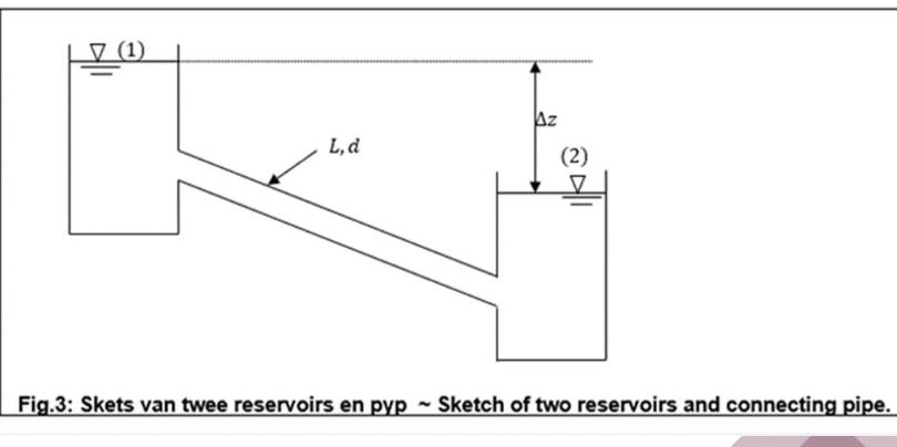 Fig . 3 : Skets van twee reservoirs en pyp Sketch
