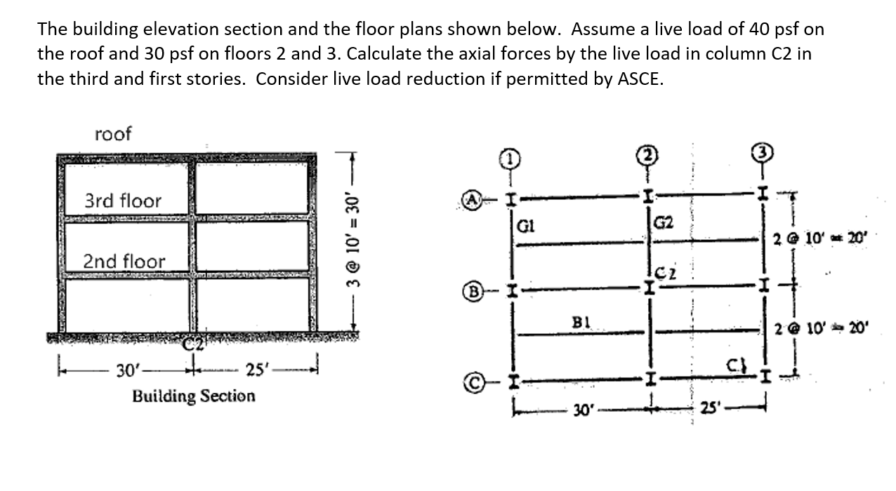 The building elevation section and the floor