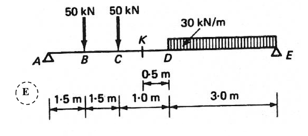 a ) Produce the SF and BM diagrams for all the