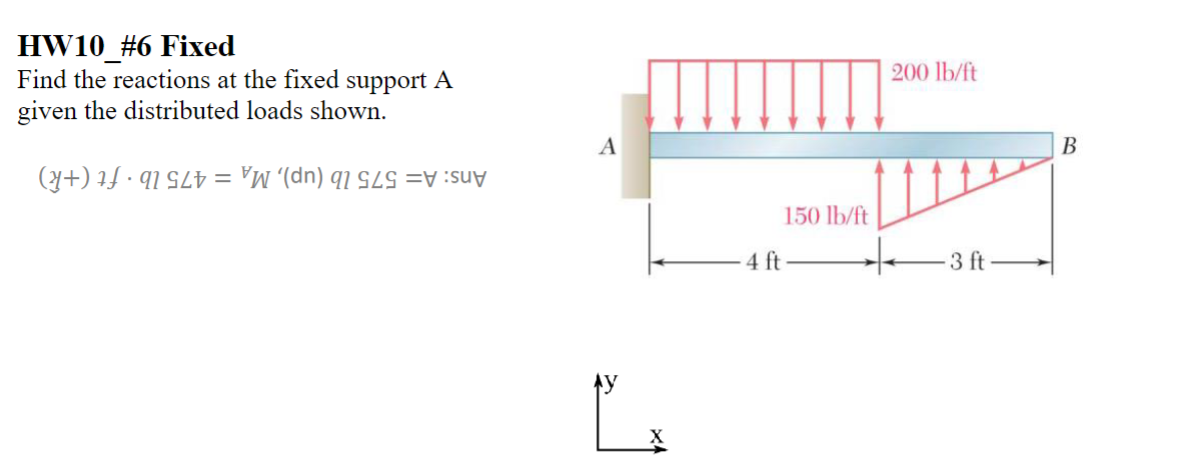 HW 1 0 _ # 6 Fixed Find the reactions at the
