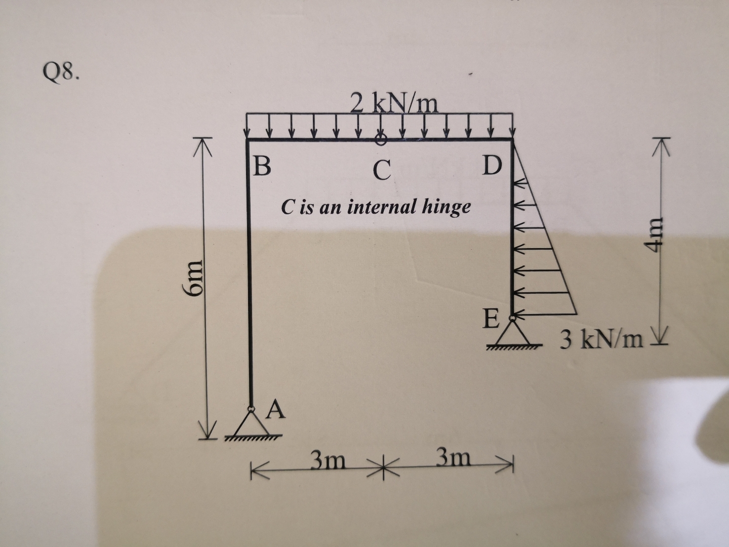 Q 8 . Find the support reactions and draw the