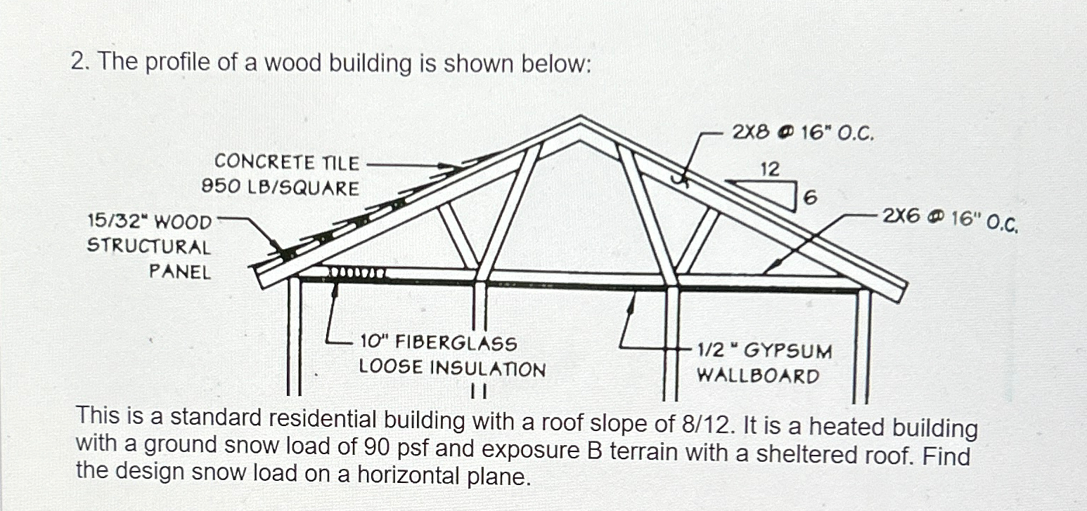 The profile of a wood building is shown below: