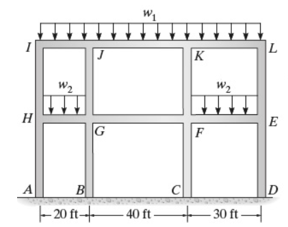 Consider the frama shown in ( Figure 1 ) .