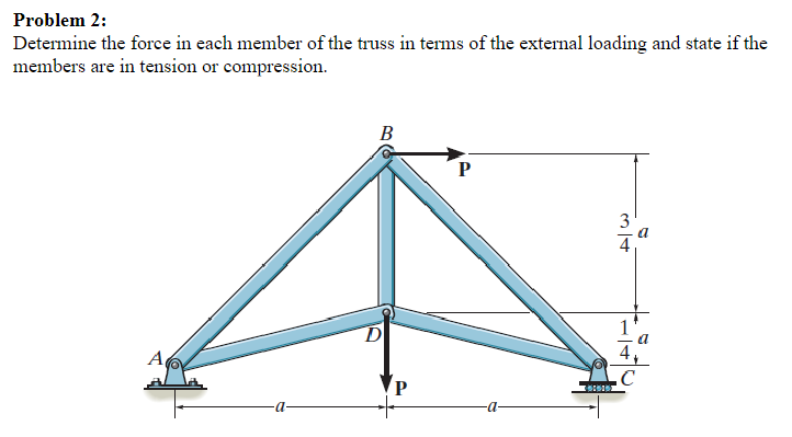 Problem 2 : Determine the force in each member of