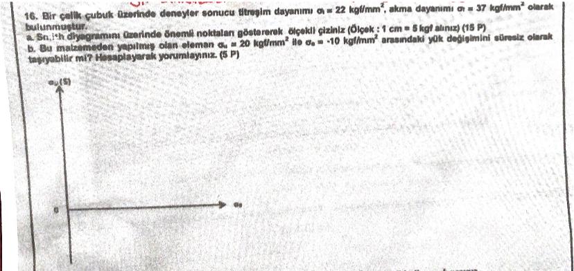 Bir callk pubuk tezerinde deneyler sonucu