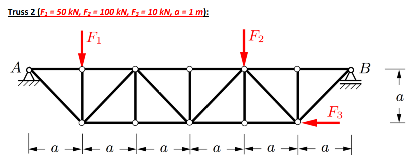 Truss 2 ( F 1 = 5 0 k N , F 2 = 1 0 0 k N , F 3 =