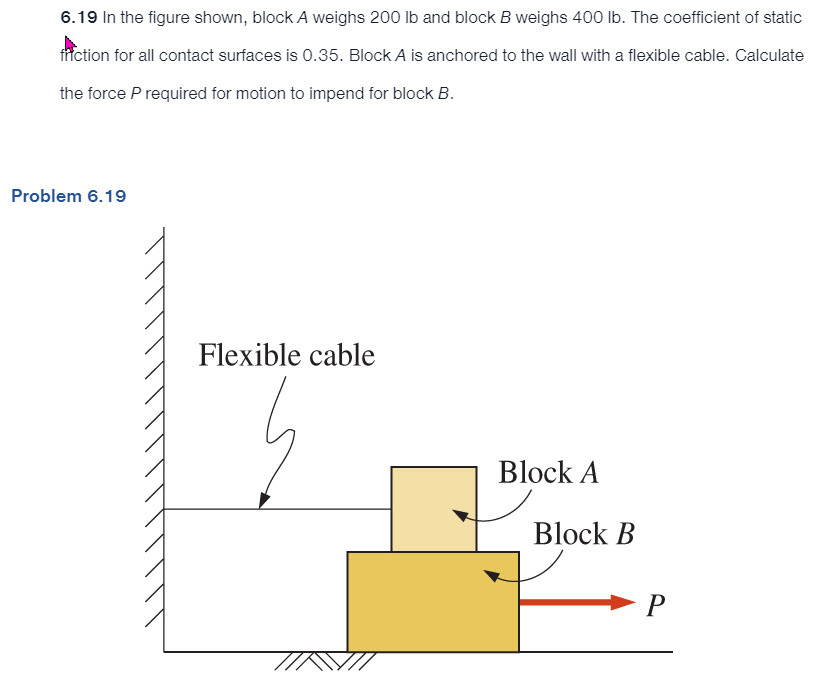I n the figure shown, block A weighs 2 0 0 l b