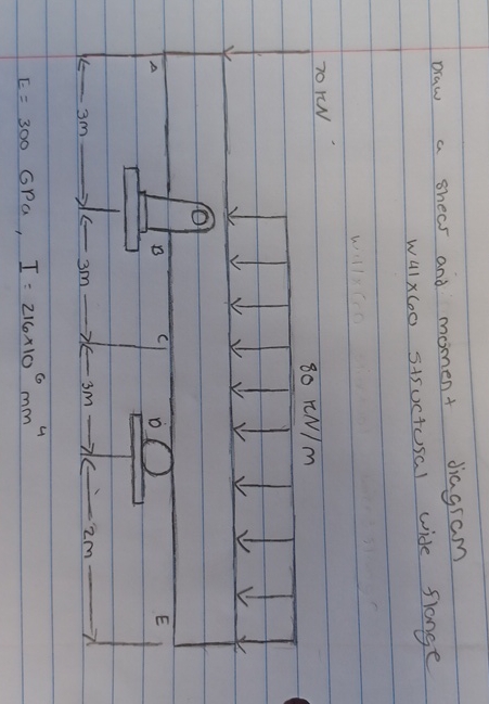braw a shear and moment diagram w 4 1 6 0