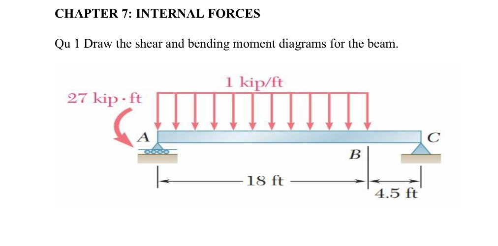 CHAPTER 7 : INTERNAL FORCES Qu 1 Draw the shear