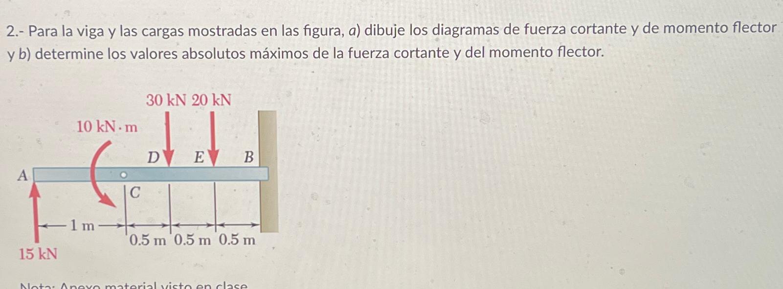 2 . - Para la viga y las cargas mostradas en las
