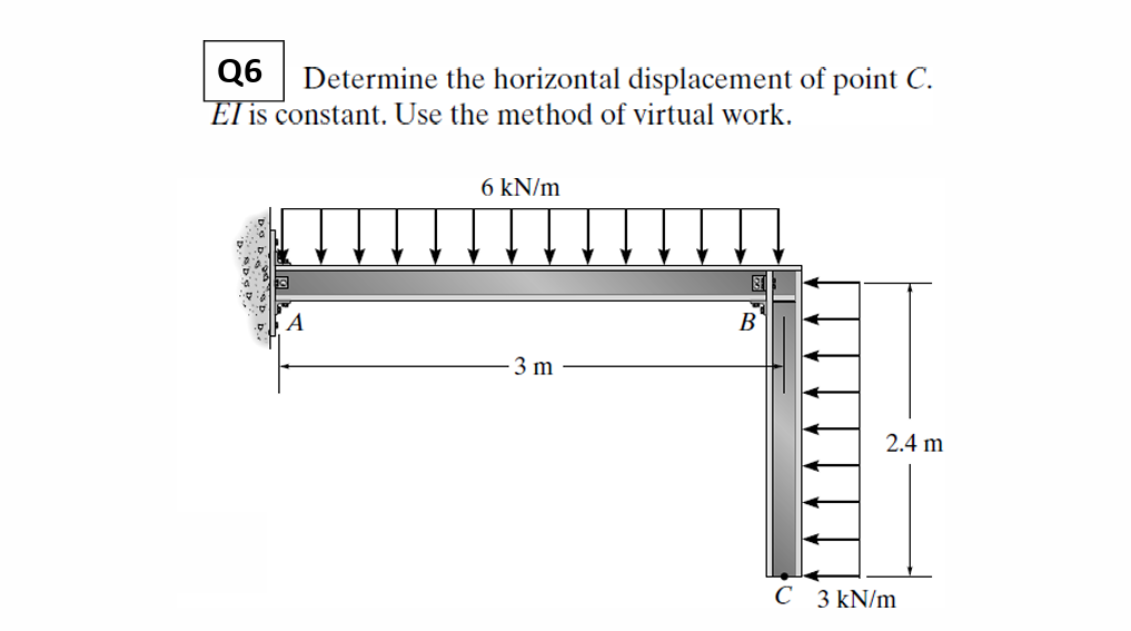 Q 6 Determine the horizontal displacement of
