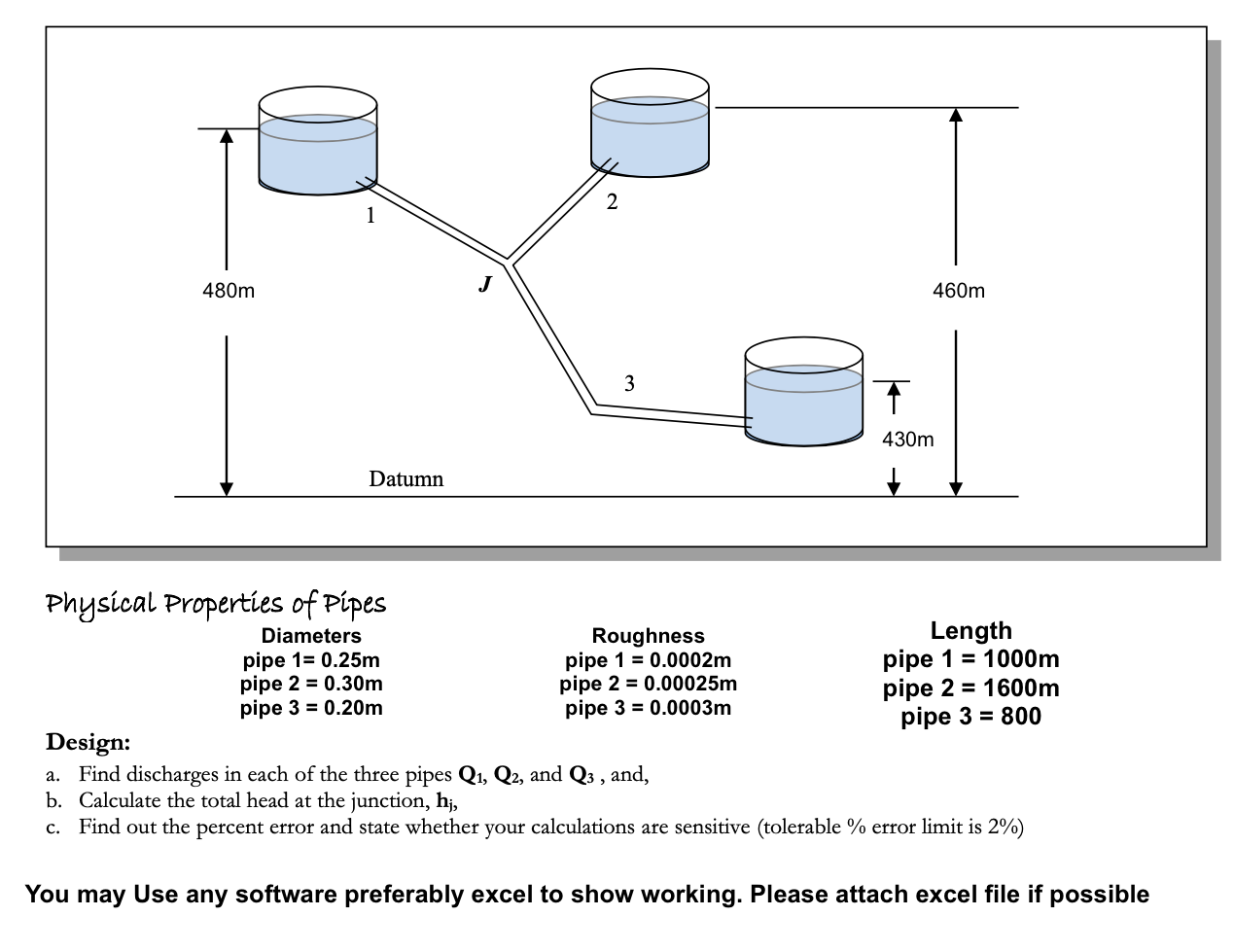 Physical Properties of Pipes Diameters pipe 1 = 0
