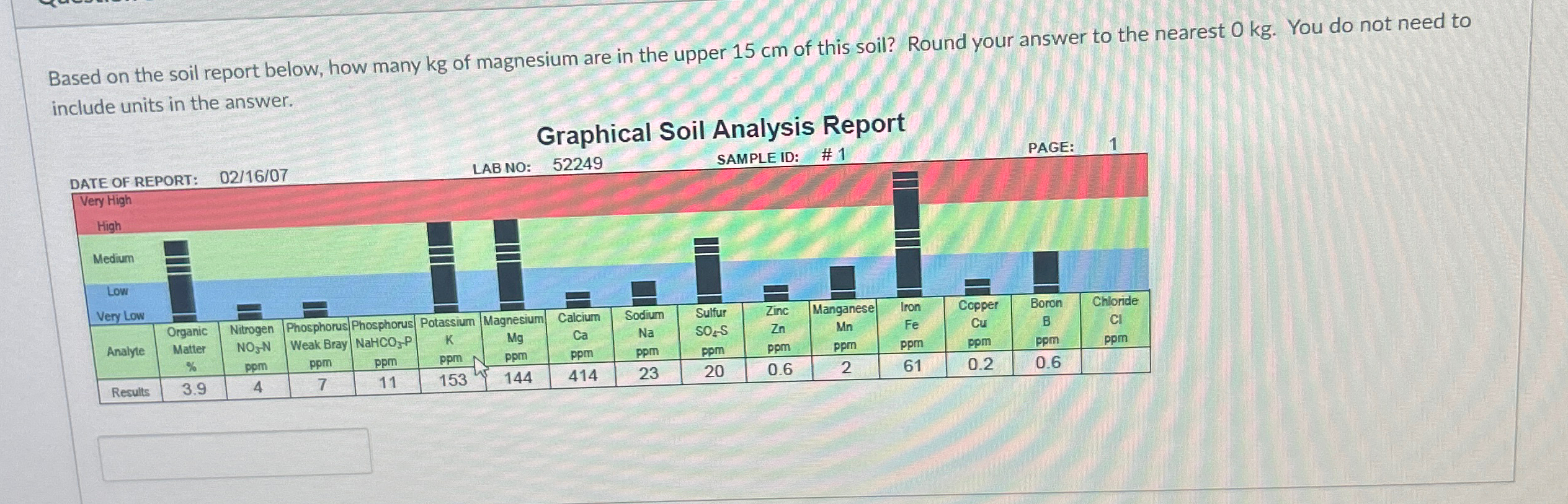 Based on the soil report below, how many k g of