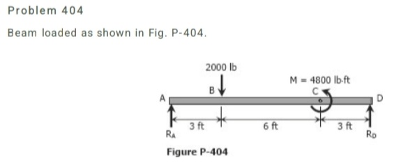 draw sfd and bmd by area method Problem 4 0 4