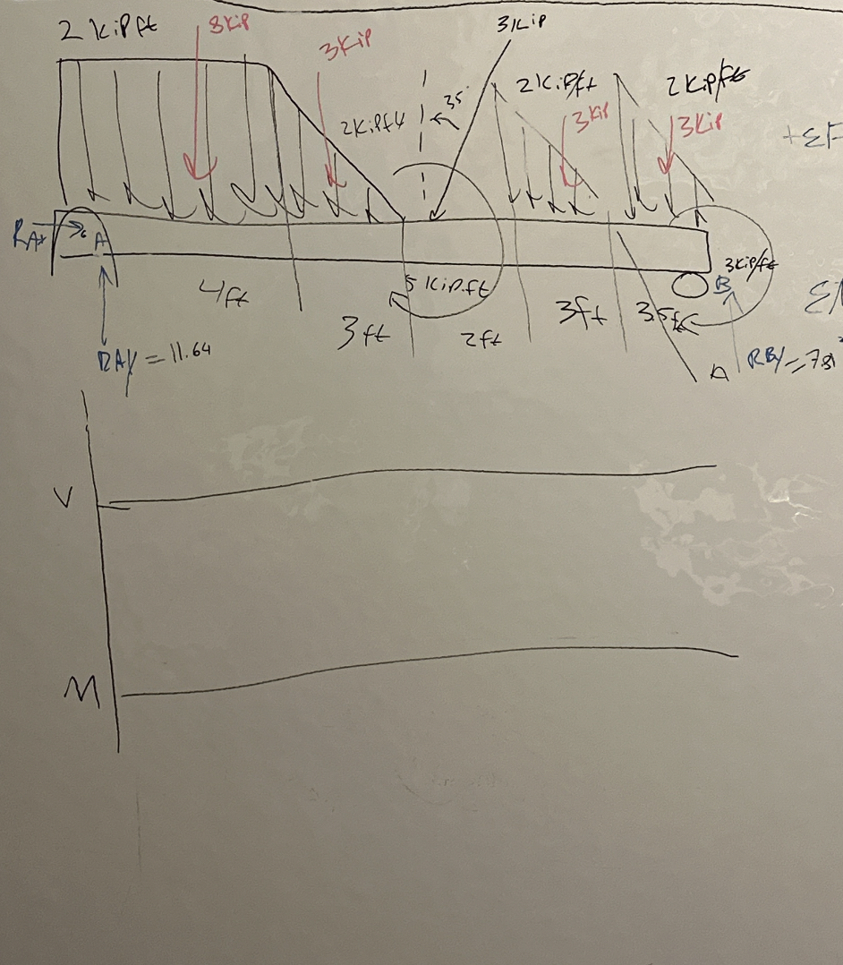 Ay = 1 1 . 6 4 Rby = 7 . 8 1 Help me plot the v