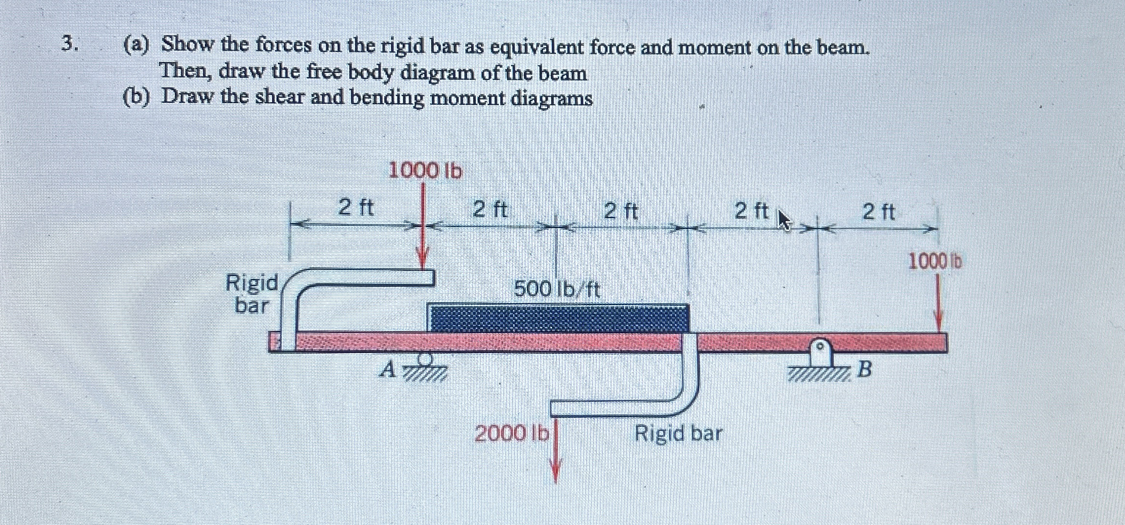 ( a ) Show the forces on the rigid bar as