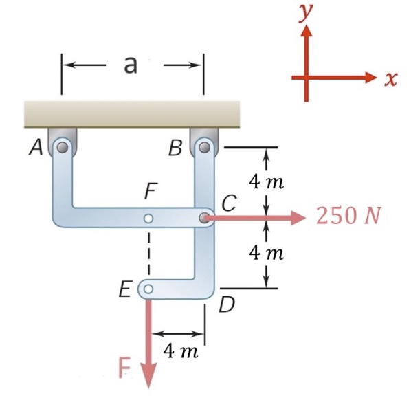 Two rigid massless members are pinned together at