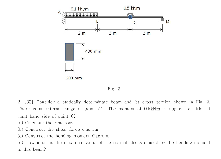 Fig. 2 [ 3 0 ] Consider a statically determinate