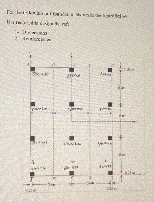 Foundation analysis solution please