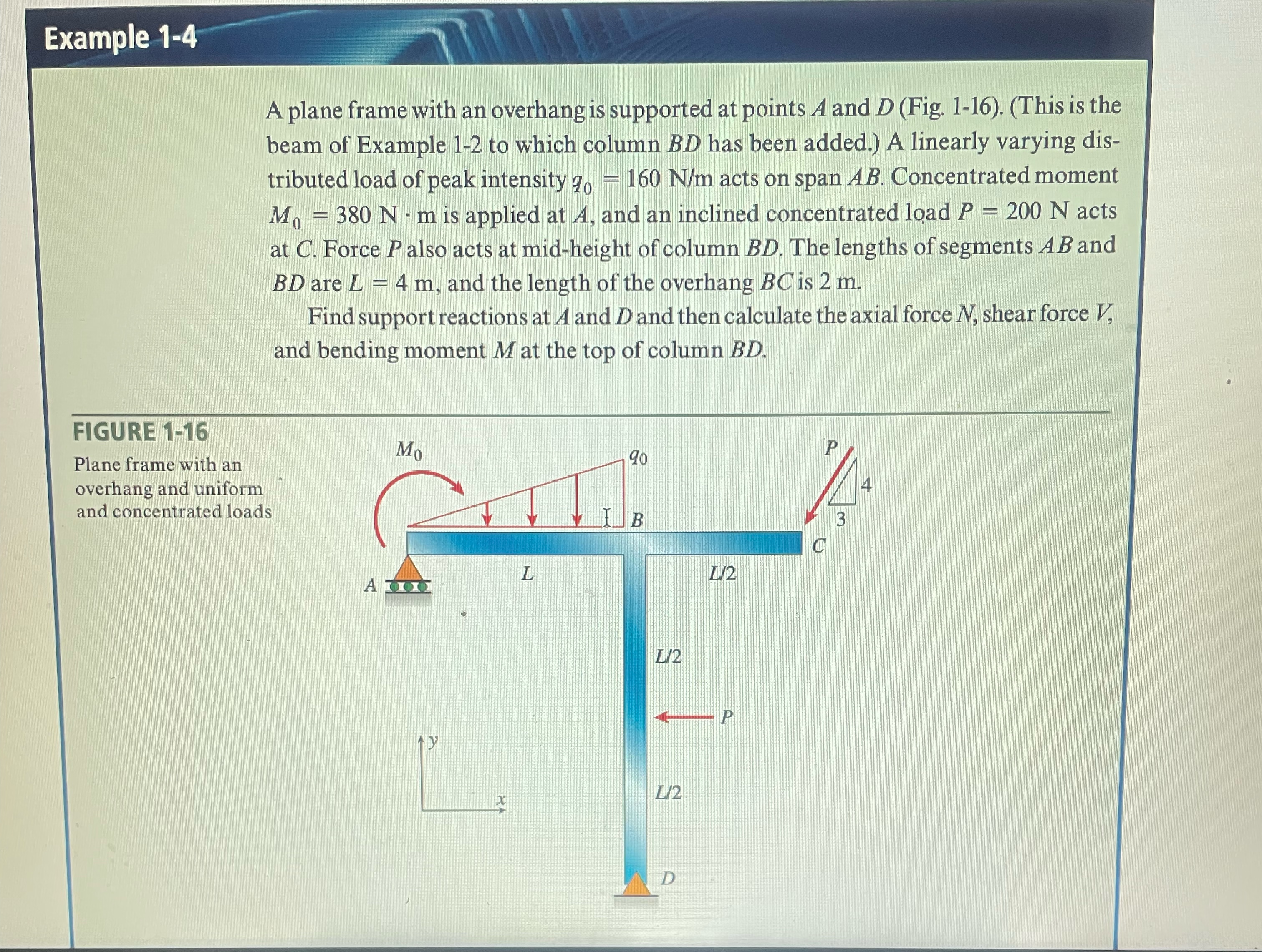 Example 1 - 4 A plane frame with an overhang is